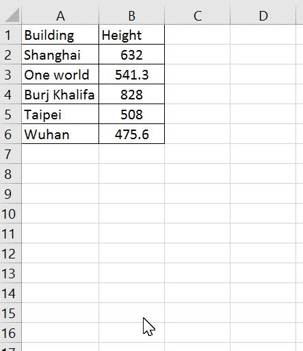 Image result for Using Max Function in Excel for Sorting