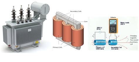 Image result for Transformer with a 3 Phase Load Connection