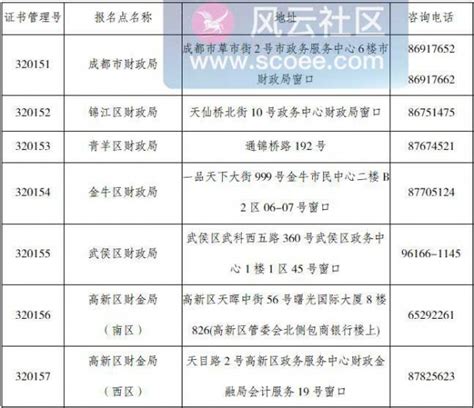 四川成都市2019年初级会计证书领取时间通知 - 风云社区