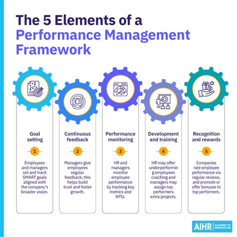 Image result for Develop Performance Management Framework