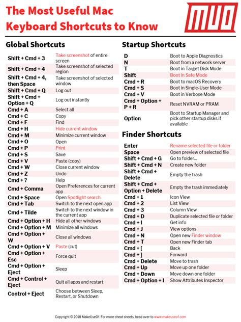 MacOS Keyboard Shortcuts | PDF | System Software | Software