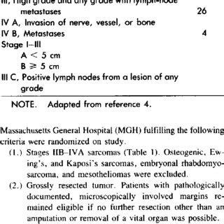 Image result for Sarcoma Staging