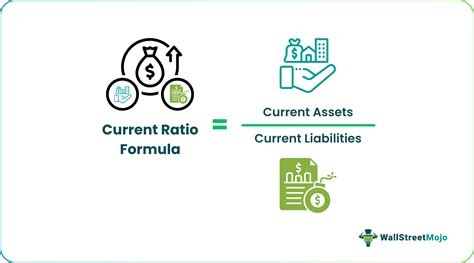 Image result for Current Ratio Examples