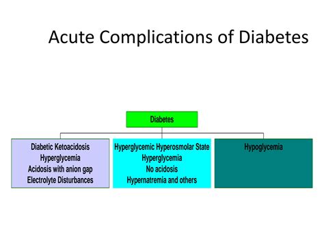 SOLUTION: Diabetic emergencies and management - Studypool