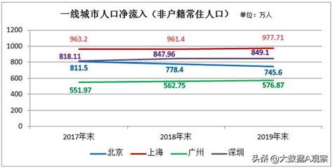 2020年全国各省净流入人口