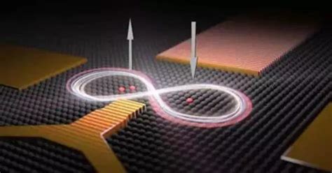 Image result for Quantum Computing Tensorflow Architecture