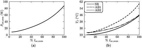 Design and Optimization of an Efﬁcient (96.1%) and Compact (2 kW/dm3 ...