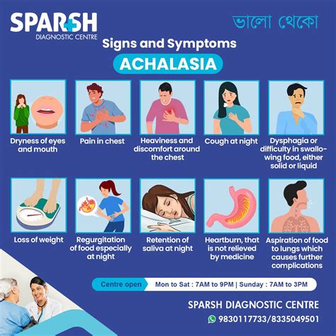 Achalasia - Sparsh Diagnostic Center