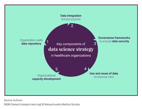 Data Science Example 的图像结果
