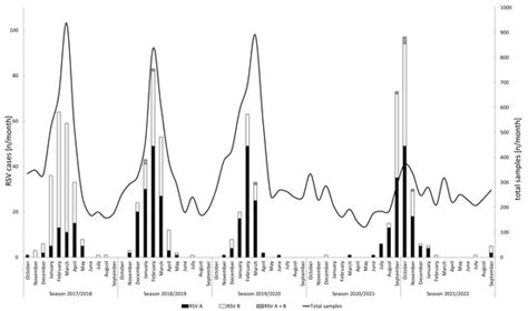 Viruses | Special Issue : Respiratory Syncytial Virus 2.0