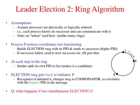 Image result for Ring Algorithm in Distributed System