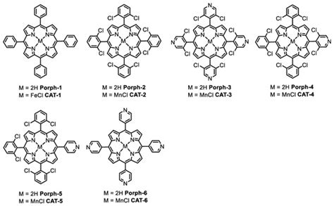 Catalysts | November 2019 - Browse Articles