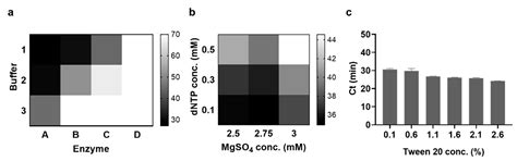 Low-Temperature Loop-Mediated Isothermal Amplification Operating at ...