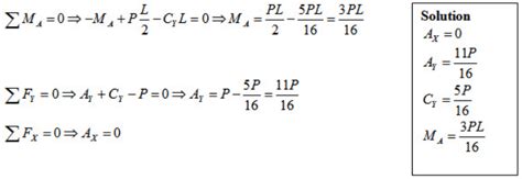 Method of Consistent Deformation - Force Method - Analysis of Statically