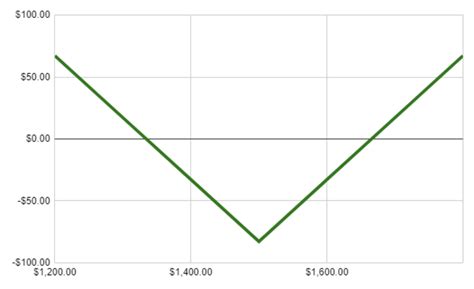 Atlantic Straddles от DOPEX — Teletype