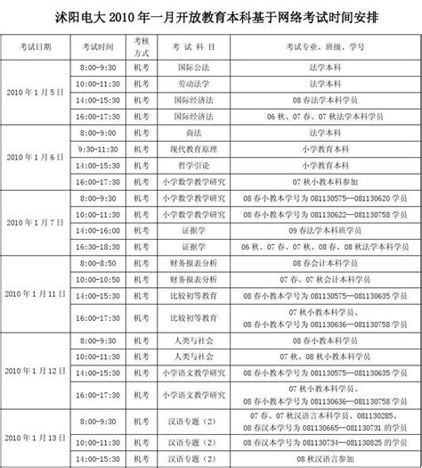 沭阳电大2010年一月开放教育本科基于网络考试时间安排_word文档在线阅读与下载_免费文档