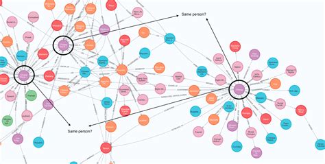 Image result for Knowledge Graph NLP Python