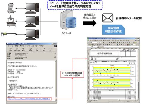 Image result for Standard Algorithm of Division