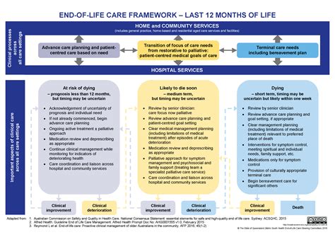 Progress Notes Aged Care Template