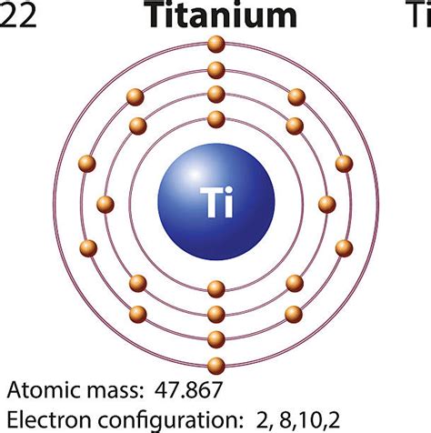 TiO2 Electron Configuration 的图像结果