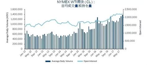 WTI原油5月期货价一度跌成负数！中行原油宝产品暂停交易，工行提醒谨慎投资 | 每日经济网