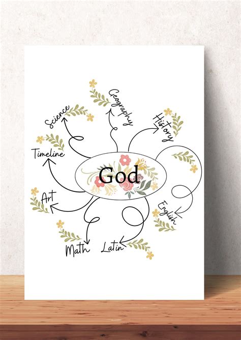 Classical Conversations Foundation Week 11 的图像结果