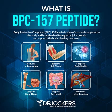 The Benefits of BPC-157 Peptides and How to Use Them - DrJockers.com