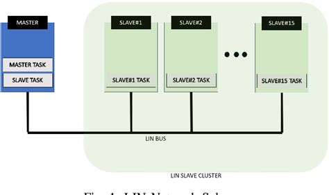 Image result for Local Interconnect Network Applications