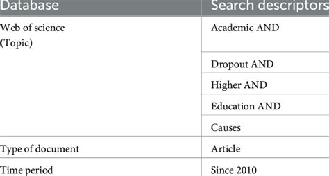 Image result for Web of Science Database
