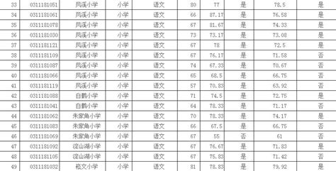 教资笔试成绩12月份过期！明年1月份还能报面试吗？ - 知乎