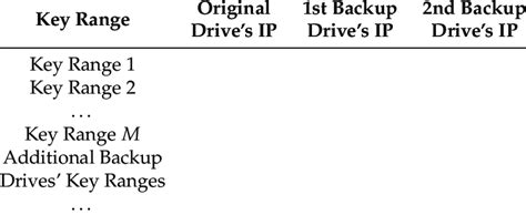 Image result for Map with Table Metadata