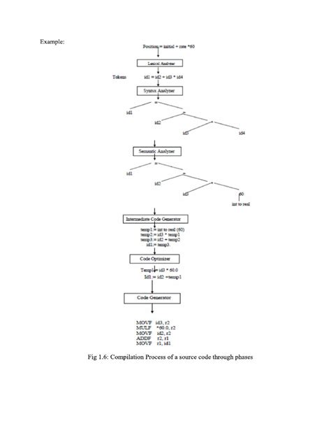 Image result for Comment Compiler 2 PDF