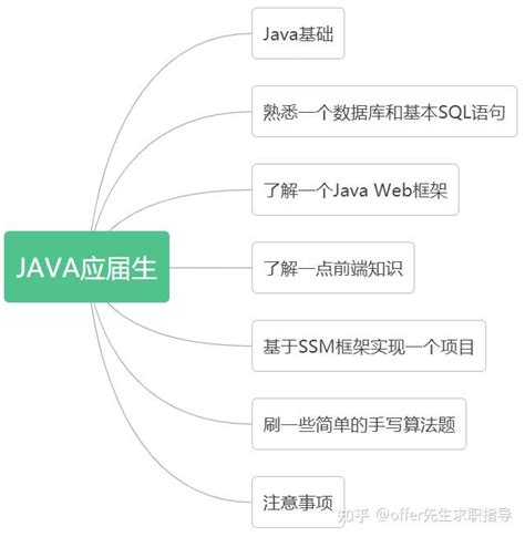 分享10套Java程序员简历模板免费下载 - 知乎