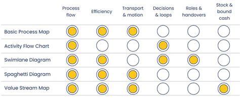 Image result for Process Flow Activity Mapping