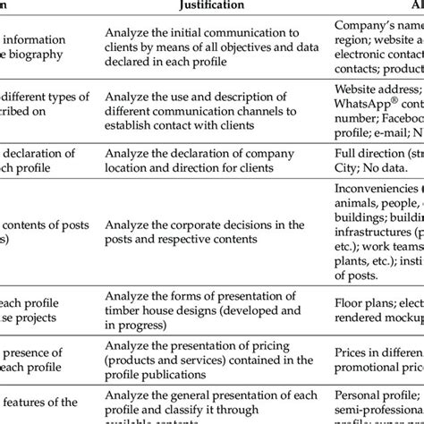 Image result for Exploratory Questions