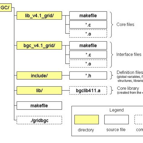 Image result for Win 10 Source Code