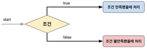 Image result for JavaScript 예제