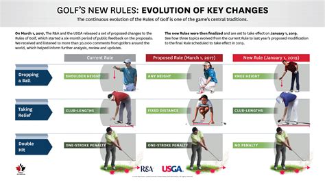 Golf’s modernized Rules are now in effect - Golf Canada