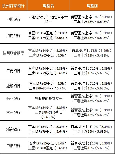 家有房贷的速看！5大行公告：8月25日起房贷政策有大变化