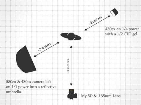 Image result for Daylight Software Tutorial