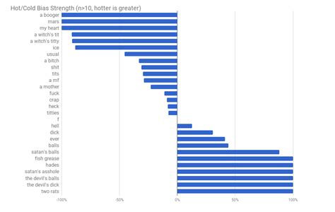 Just how hot is 'hot as balls?' One curious man found out. | Mashable