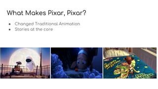 Pixar Introduction 的图像结果