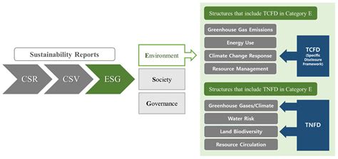 Exploratory Analysis of Global TNFD Adoption and Strategic Implications ...