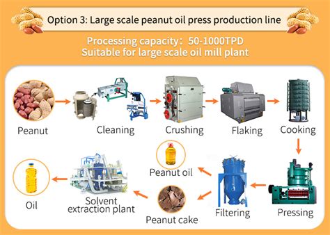 Image result for Groundnut Oil Processing Machine
