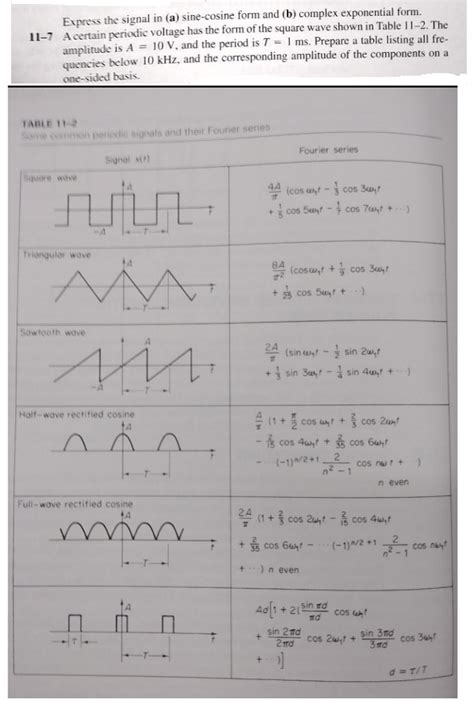 Image result for Cosine Exponential Form