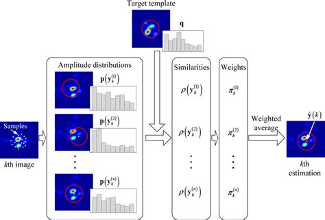 Image result for Iteration Method Algorithm