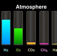 atmospheric gas 的图像结果