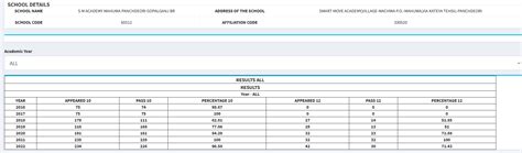 About Us | Smart Move Academy