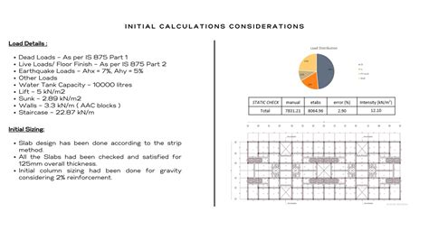 G+10 RESIDENIAL BUILDING | SHEARWALL - FRAME INTERACTION | CEPT - Portfolio