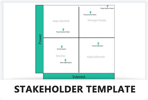 Image result for Six Sigma Prioritization Matrix Template